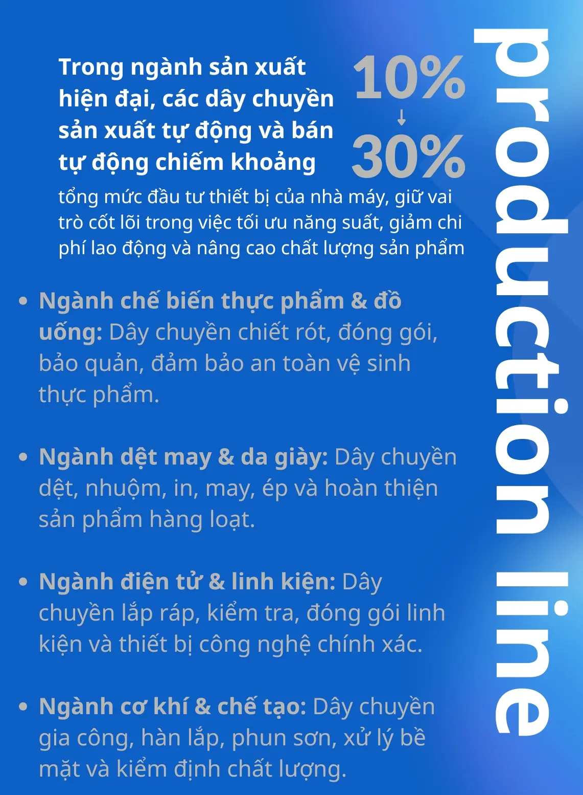 Dây chuyền sản xuất