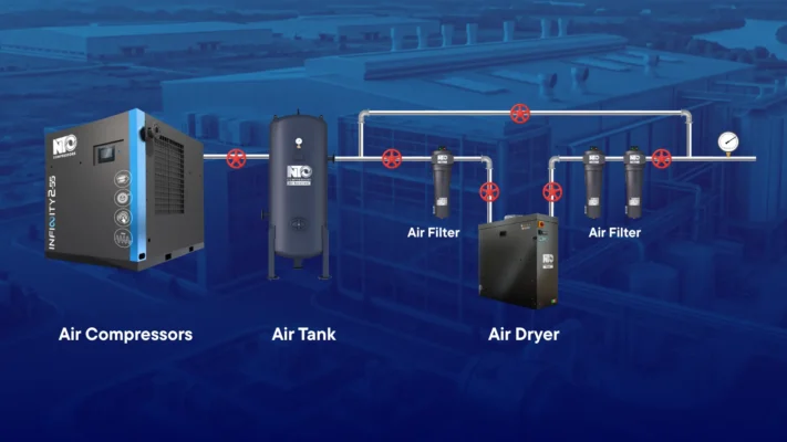 Set Up Air Compressors: Smart 2026 Guide for Reliable Industrial Systems 1 Industrial set up air compressors working diagram showing compressed air flow from the compressor to the production line.