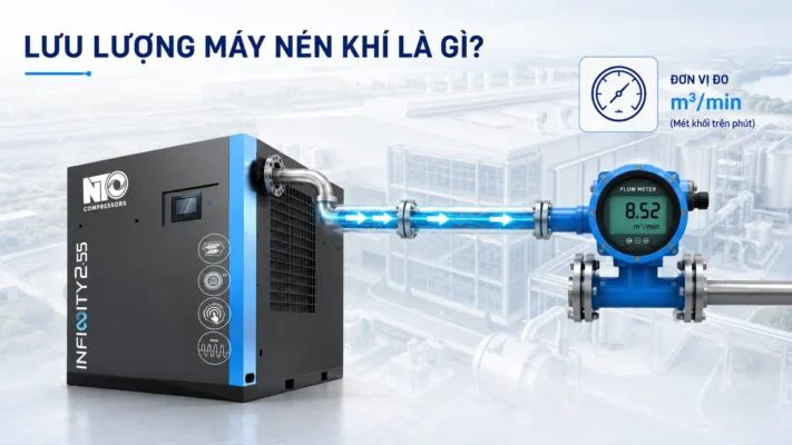 Lưu lượng máy nén khí là gì? CFM, m³/min và cách chọn đúng 1 Minh họa lưu lượng máy nén khí công nghiệp theo m3 trên phút
