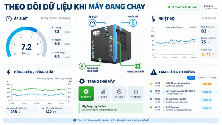 Vận hành máy nén khí đúng cách 3 Theo dõi áp suất nhiệt độ và tải khi vận hành máy nén khí