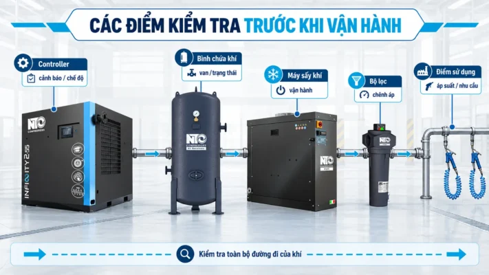 Vận hành máy nén khí đúng cách 2 Điểm kiểm tra hệ thống trước khi vận hành máy nén khí